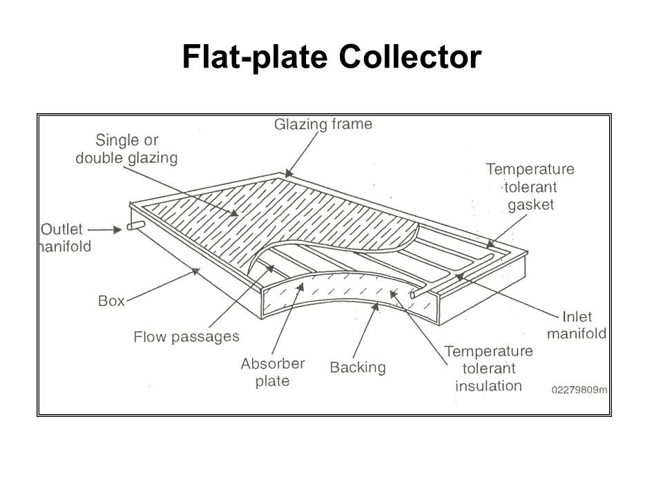 Flat-plate Collector