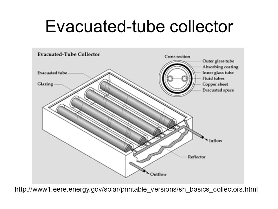 Evacuated-tube collector
