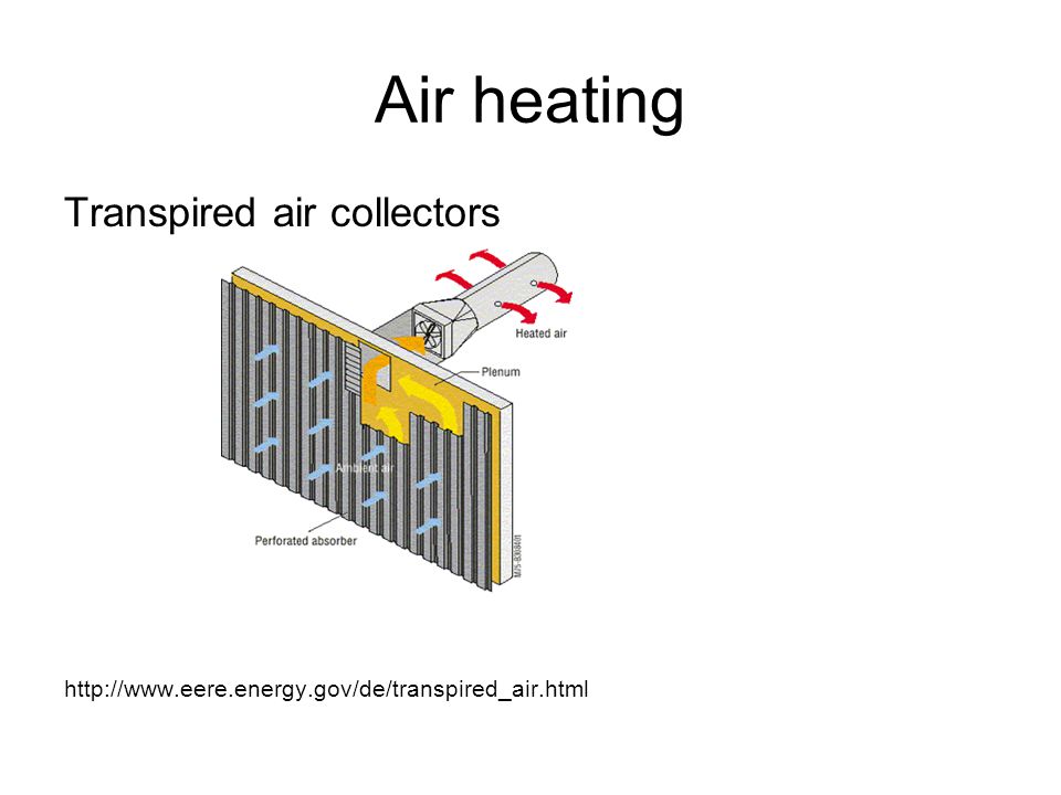 Air heating Transpired air collectors