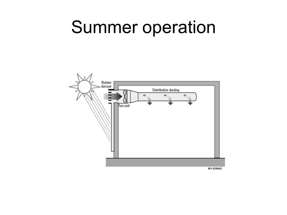 Summer operation