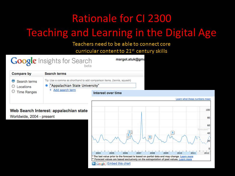 Rationale for CI 2300 Teaching and Learning in the Digital Age Teachers need to be able to connect core curricular content to 21 st century skills