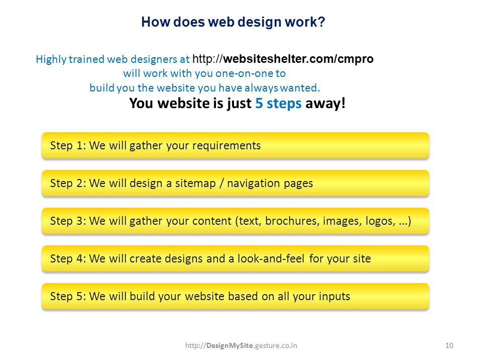 How does web design work.
