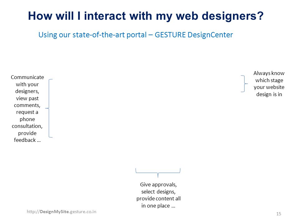 How will I interact with my web designers.