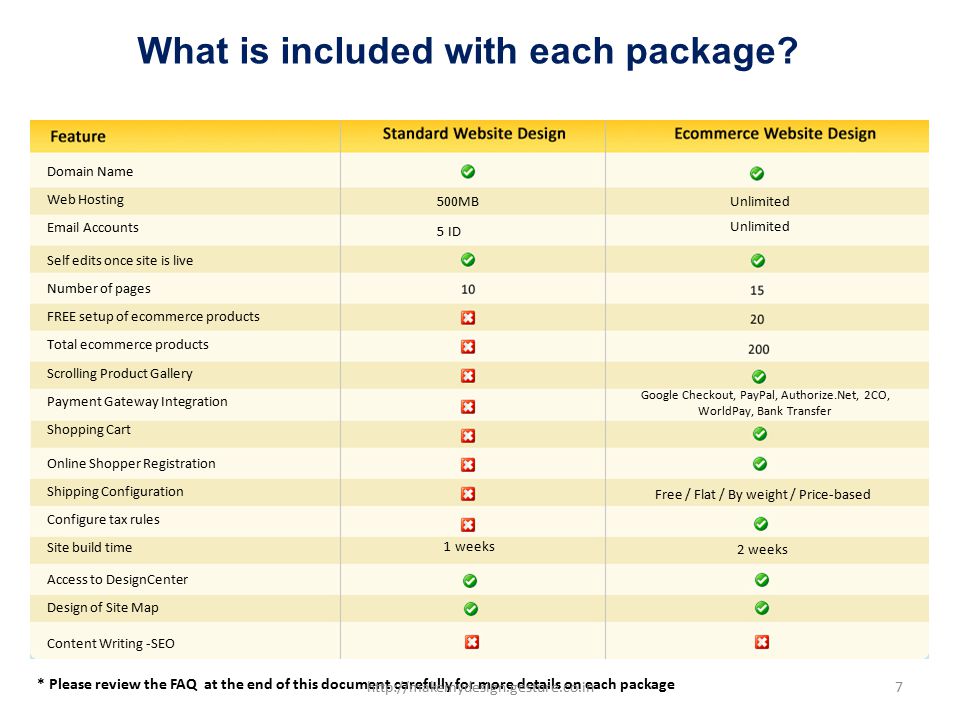 What is included with each package.