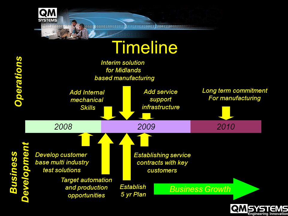 Timeline Develop customer base multi industry test solutions 2010 Add Internal mechanical Skills Interim solution for Midlands based manufacturing Long term commitment For manufacturing Target automation and production opportunities Establishing service contracts with key customers Add service support infrastructure Establish 5 yr Plan Business Growth Operations Business Development