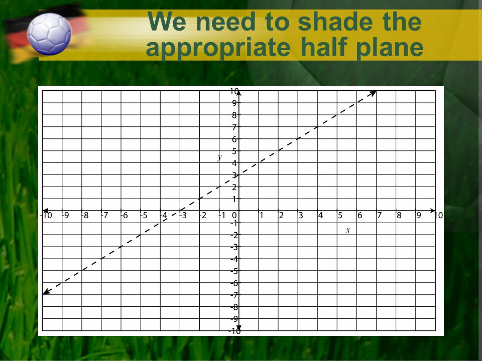 Practice # 1 Graph the solutions to the following inequality.