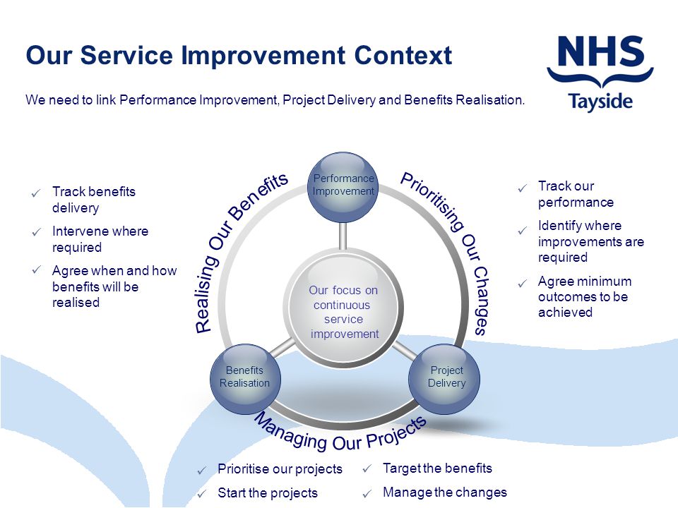 Our Service Improvement Context Our focus on continuous service improvement Track our performance Identify where improvements are required Agree minimum outcomes to be achieved Track benefits delivery Intervene where required Agree when and how benefits will be realised Prioritise our projects Start the projects Target the benefits Manage the changes We need to link Performance Improvement, Project Delivery and Benefits Realisation.