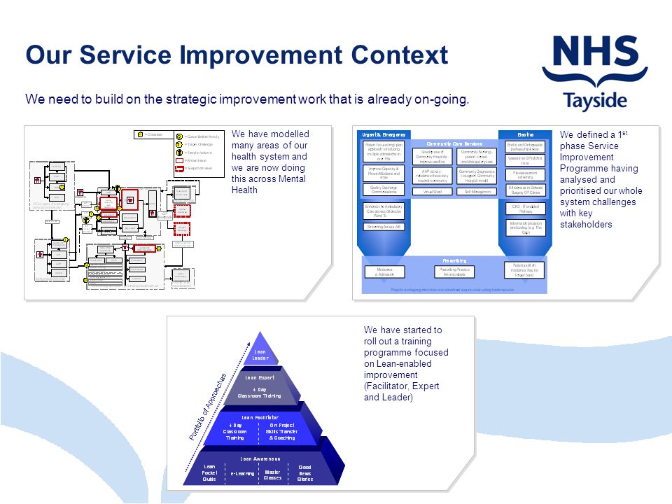 Our Service Improvement Context We need to build on the strategic improvement work that is already on-going.