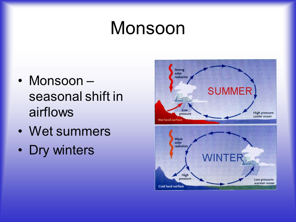 Monsoon Monsoon – seasonal shift in airflows Wet summers Dry winters