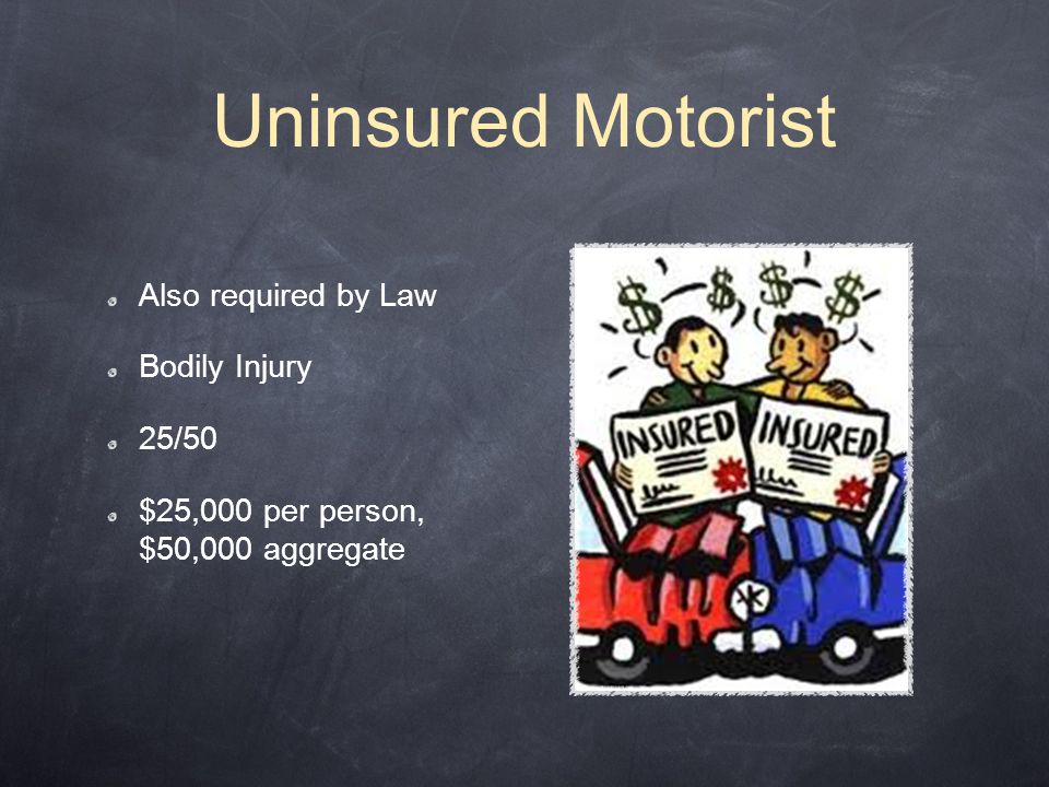 Uninsured Motorist Also required by Law Bodily Injury 25/50 $25,000 per person, $50,000 aggregate