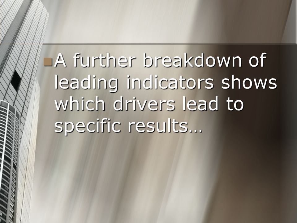 A further breakdown of leading indicators shows which drivers lead to specific results… A further breakdown of leading indicators shows which drivers lead to specific results…