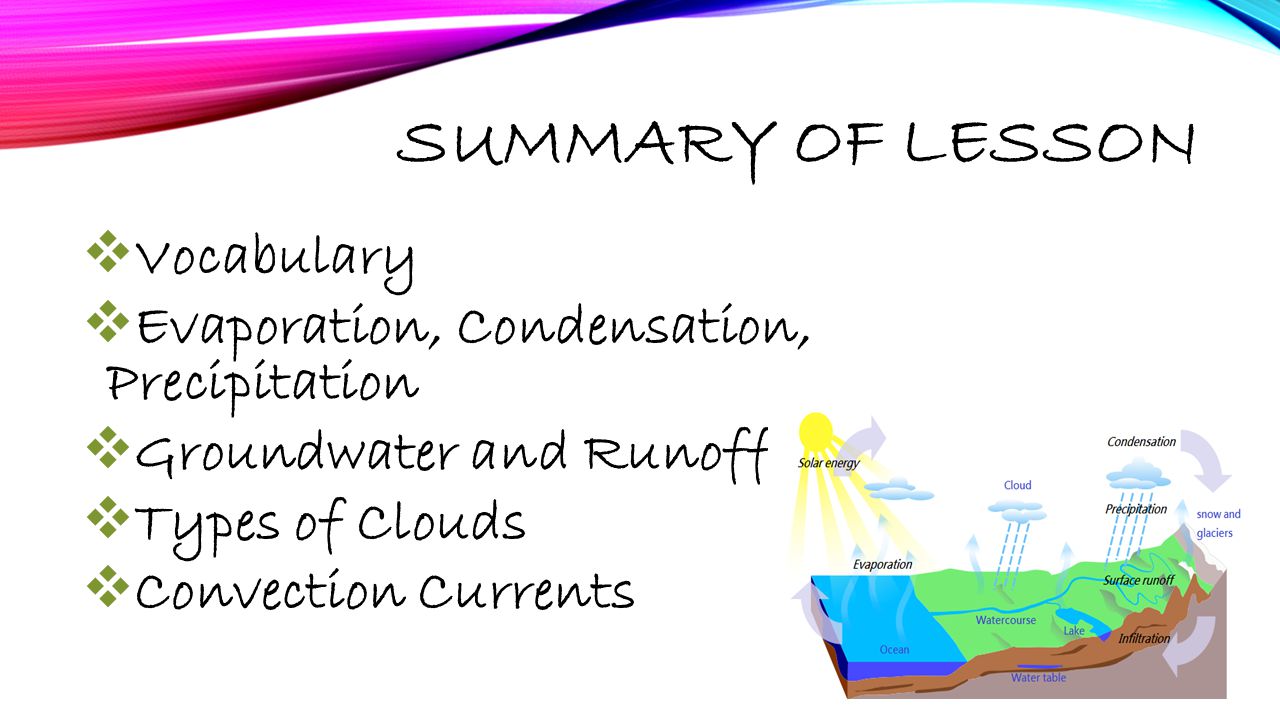 SUMMARY OF LESSON  Vocabulary  Evaporation, Condensation, Precipitation  Groundwater and Runoff  Types of Clouds  Convection Currents