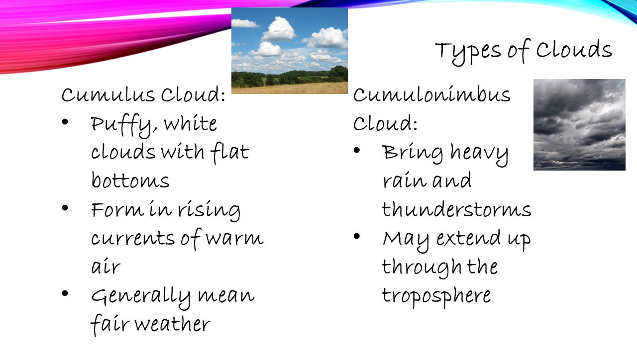 Types of Clouds Cumulus Cloud: Puffy, white clouds with flat bottoms Form in rising currents of warm air Generally mean fair weather Cumulonimbus Cloud: Bring heavy rain and thunderstorms May extend up through the troposphere