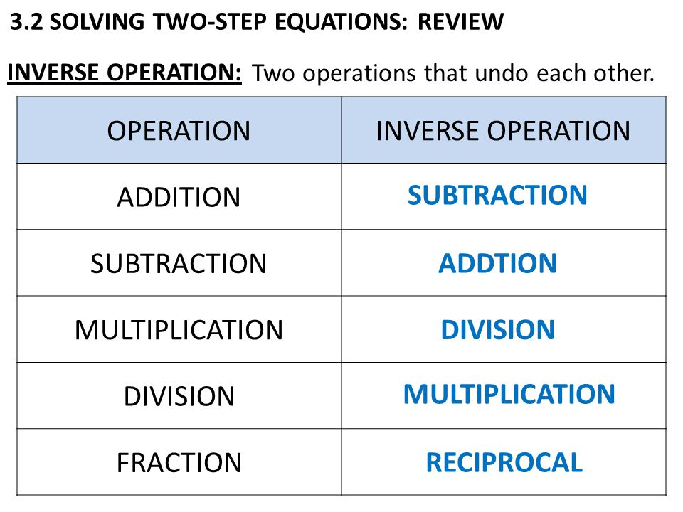 INVERSE OPERATION: 3.2 SOLVING TWO-STEP EQUATIONS: REVIEW Two operations that undo each other.