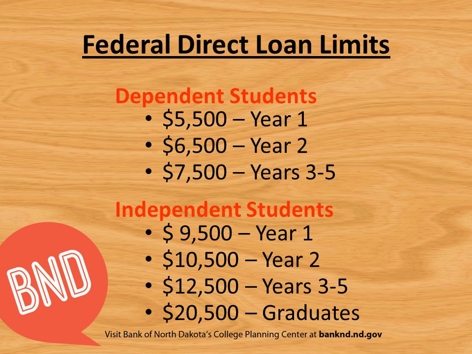 Federal Direct Loan Limits Dependent Students $5,500 – Year 1 $6,500 – Year 2 $7,500 – Years 3-5 Independent Students $ 9,500 – Year 1 $10,500 – Year 2 $12,500 – Years 3-5 $20,500 – Graduates