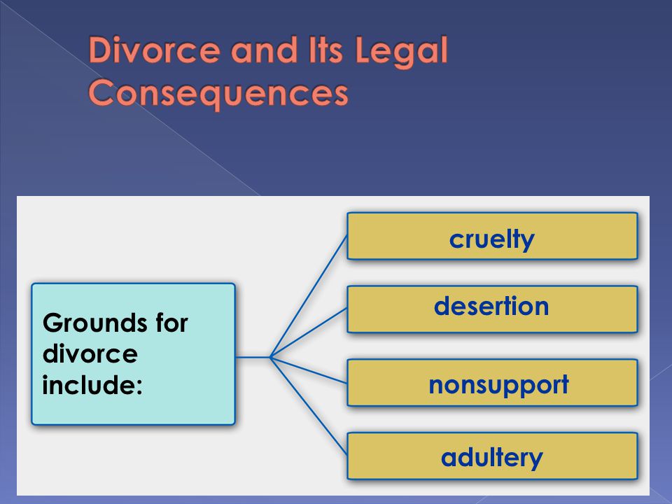 Grounds for divorce include: cruelty desertion nonsupport adultery