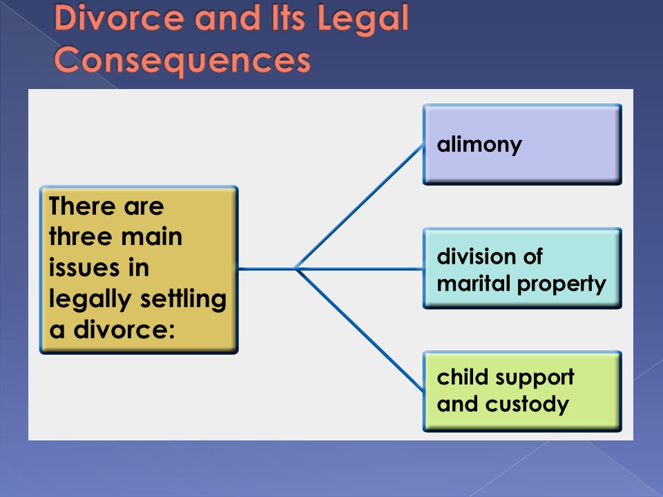 There are three main issues in legally settling a divorce: alimony division of marital property child support and custody