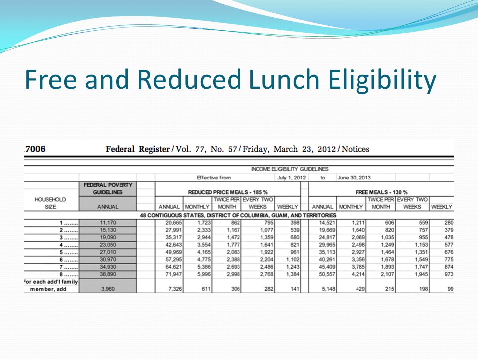 Free and Reduced Lunch Eligibility