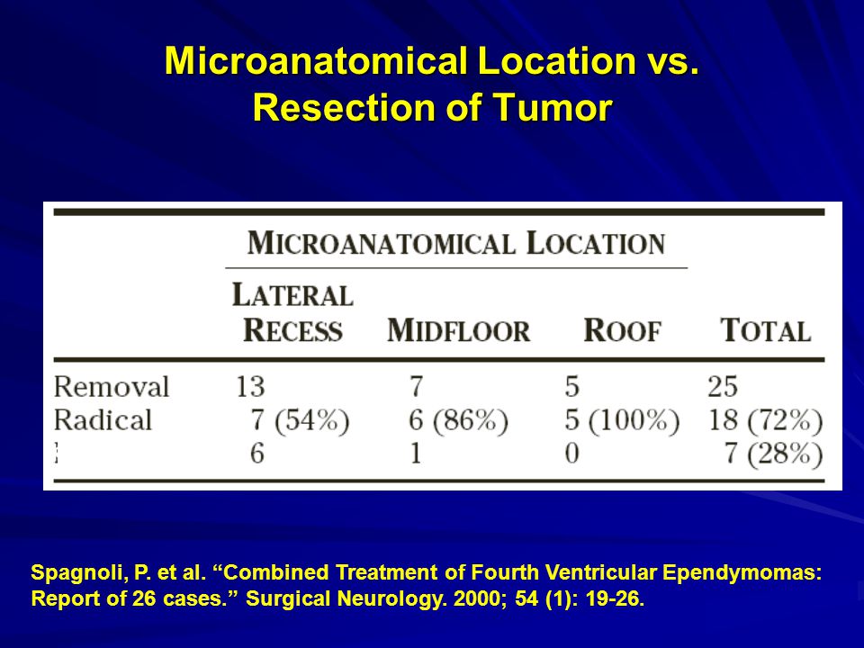 Microanatomical Location vs. Resection of Tumor Spagnoli, P.