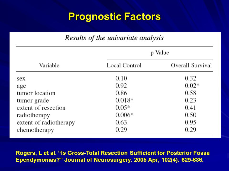 Prognostic Factors Rogers, L et al.