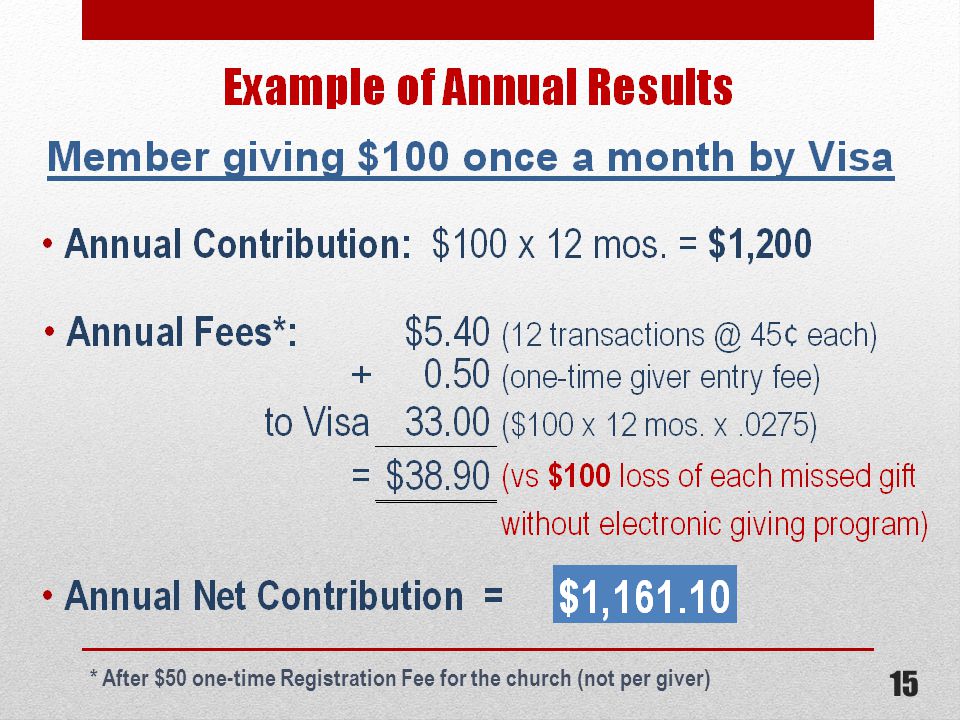 15 * After $50 one-time Registration Fee for the church (not per giver)