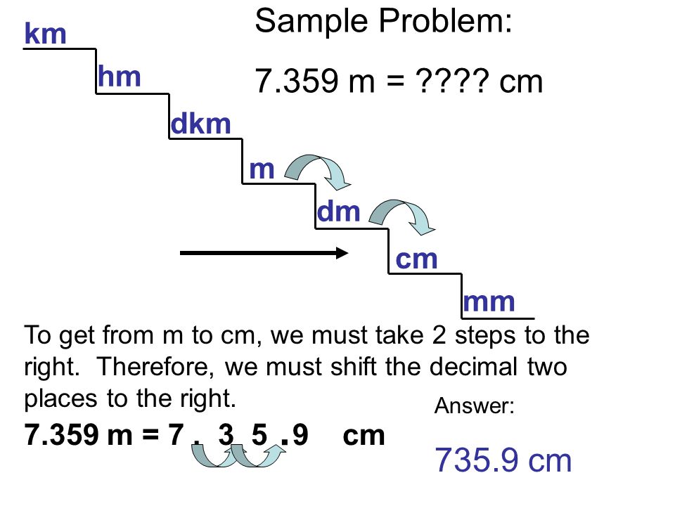 Worksheets M Km Mm worksheets m km mm laurenpsyk free and printables metric conversion you dont really think i can do this ppt km