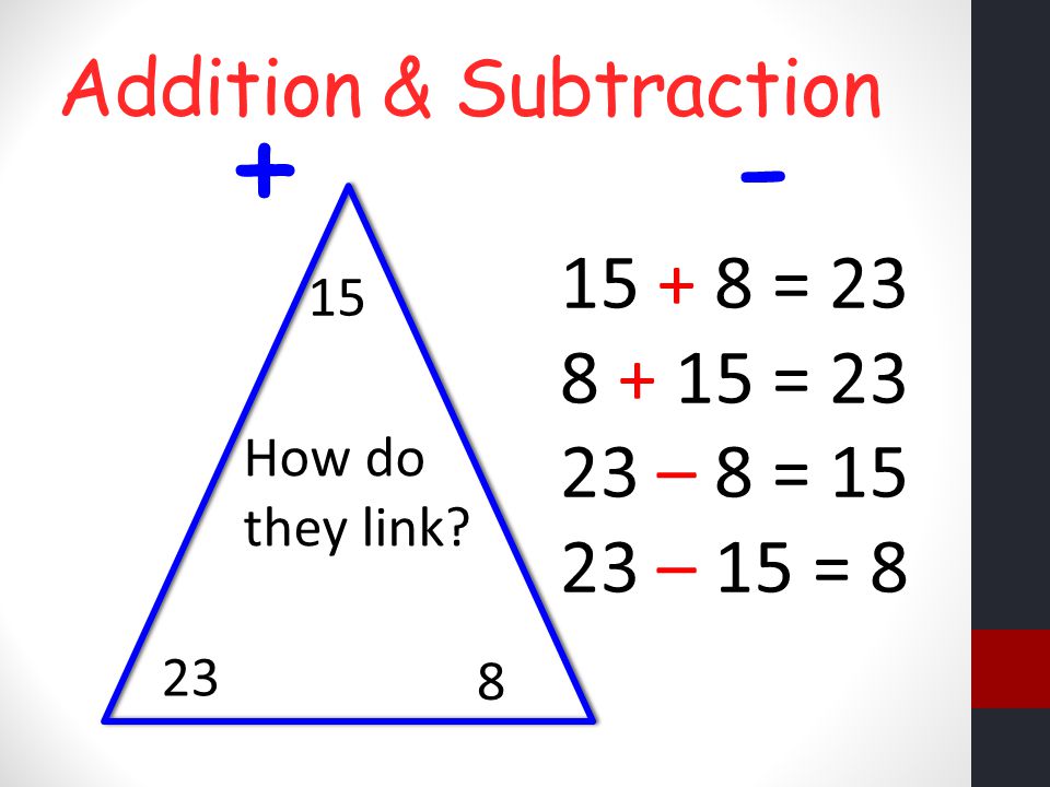 Addition & Subtraction How do they link = = – 8 = – 15 = 8