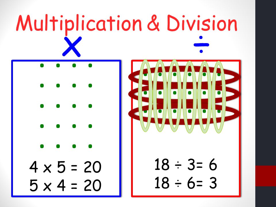 Multiplication & Division x÷ x 5 = 20 5 x 4 = ÷ 3= 6 18 ÷ 6= 3
