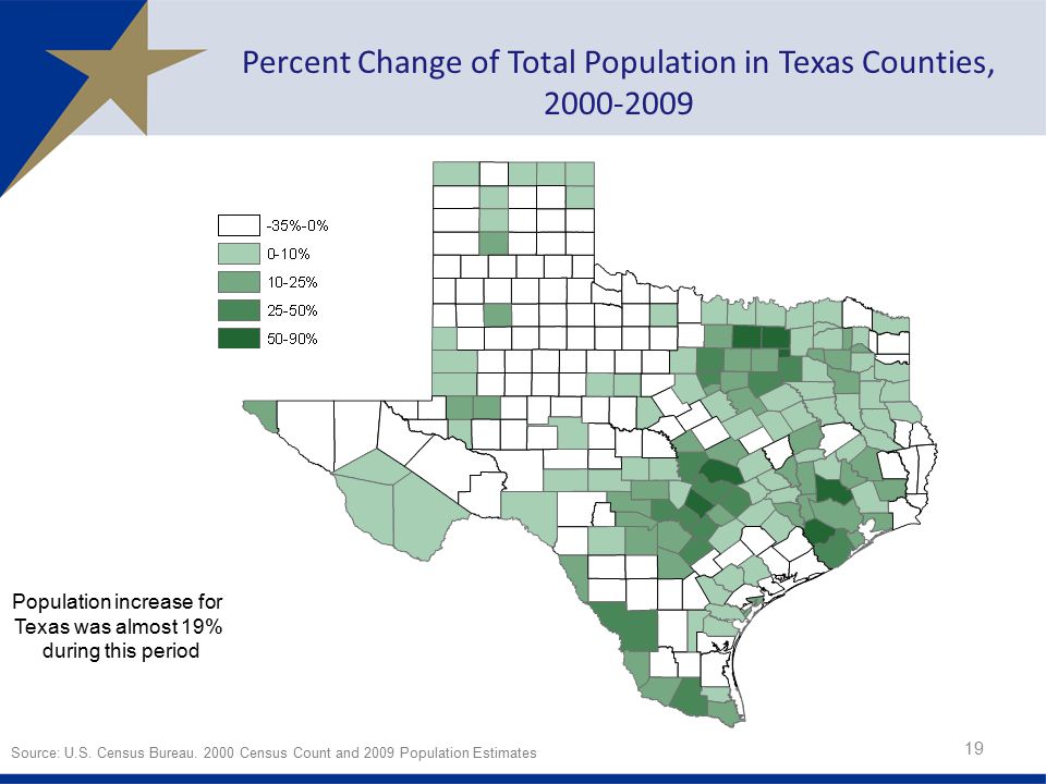 Percent Change of Total Population in Texas Counties, Population increase for Texas was almost 19% during this period Source: U.S.