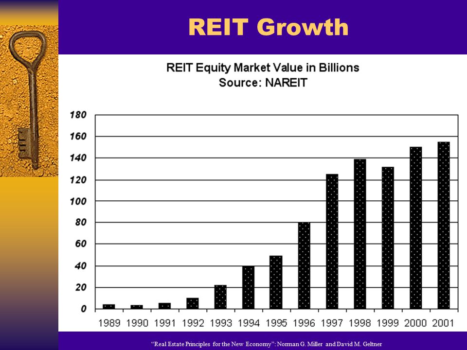 Real Estate Principles for the New Economy : Norman G. Miller and David M. Geltner REIT Growth