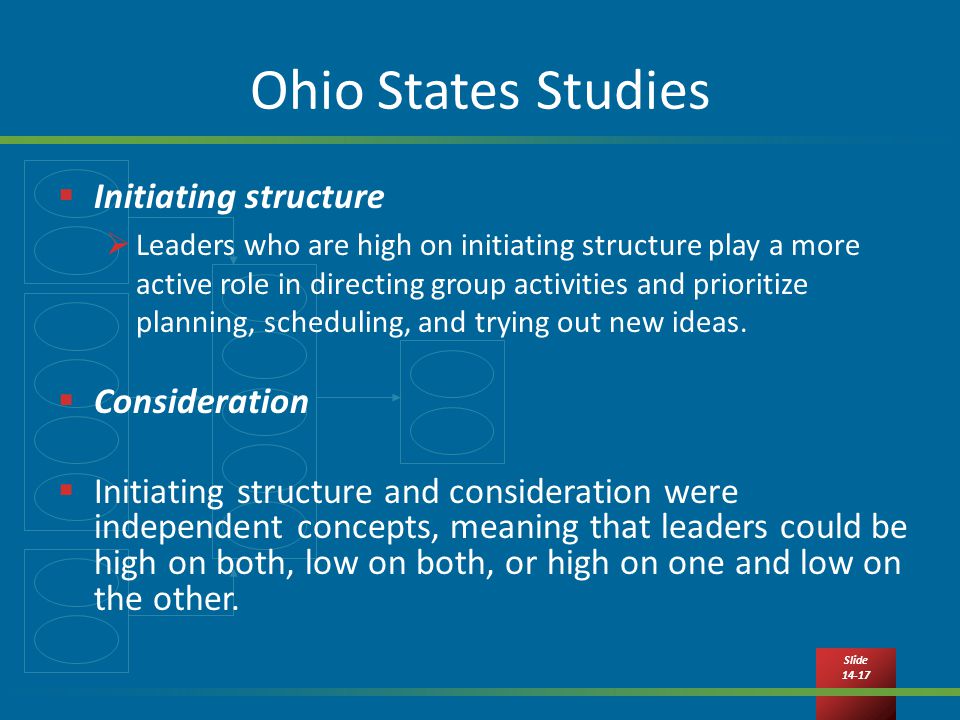 Slide Ohio States Studies  Initiating structure  Leaders who are high on initiating structure play a more active role in directing group activities and prioritize planning, scheduling, and trying out new ideas.