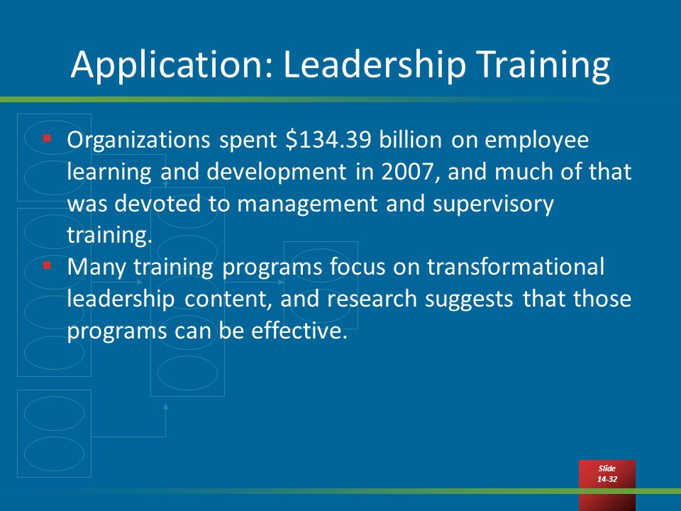 Slide Application: Leadership Training  Organizations spent $ billion on employee learning and development in 2007, and much of that was devoted to management and supervisory training.
