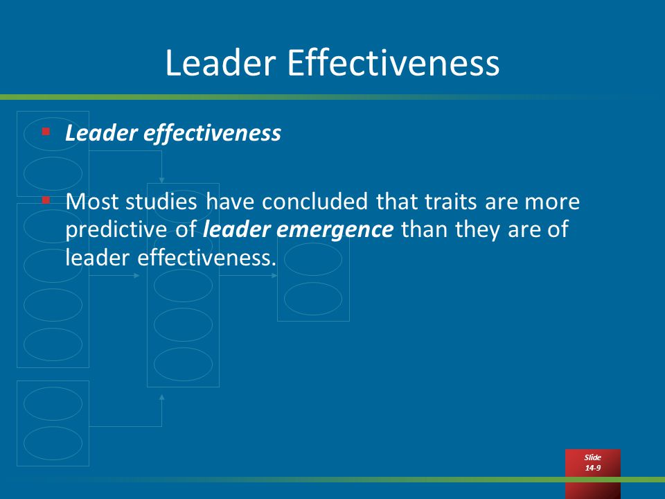 Slide 14-9 Leader Effectiveness  Leader effectiveness  Most studies have concluded that traits are more predictive of leader emergence than they are of leader effectiveness.