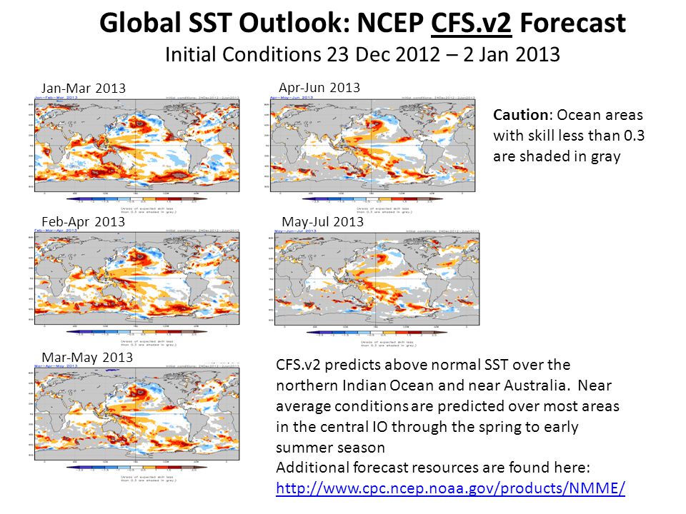 Jan-Mar 2013 Feb-Apr 2013 Mar-May 2013 Apr-Jun 2013 May-Jul 2013 Global SST Outlook: NCEP CFS.v2 Forecast Initial Conditions 23 Dec 2012 – 2 Jan 2013 CFS.v2 predicts above normal SST over the northern Indian Ocean and near Australia.