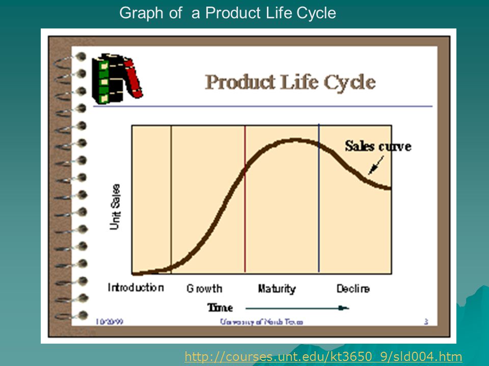 stages in the product life cycle Exploit the product life cycle theodore levitt these considerations are important because at each stage in a product’s life cycle each management decision. stages in the product life cycle Exploit the product life cycle theodore levitt these considerations are important because at each stage in a product’s life cycle each management decision.