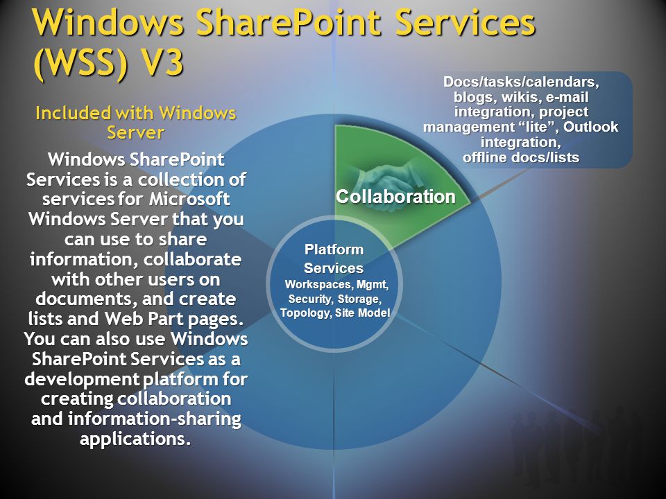 Windows SharePoint Services (WSS) V3 Collaboration Platform Services Workspaces, Mgmt, Security, Storage, Topology, Site Model Docs/tasks/calendars, blogs, wikis,  integration, project management lite , Outlook integration, offline docs/lists Included with Windows Server Windows SharePoint Services is a collection of services for Microsoft Windows Server that you can use to share information, collaborate with other users on documents, and create lists and Web Part pages.