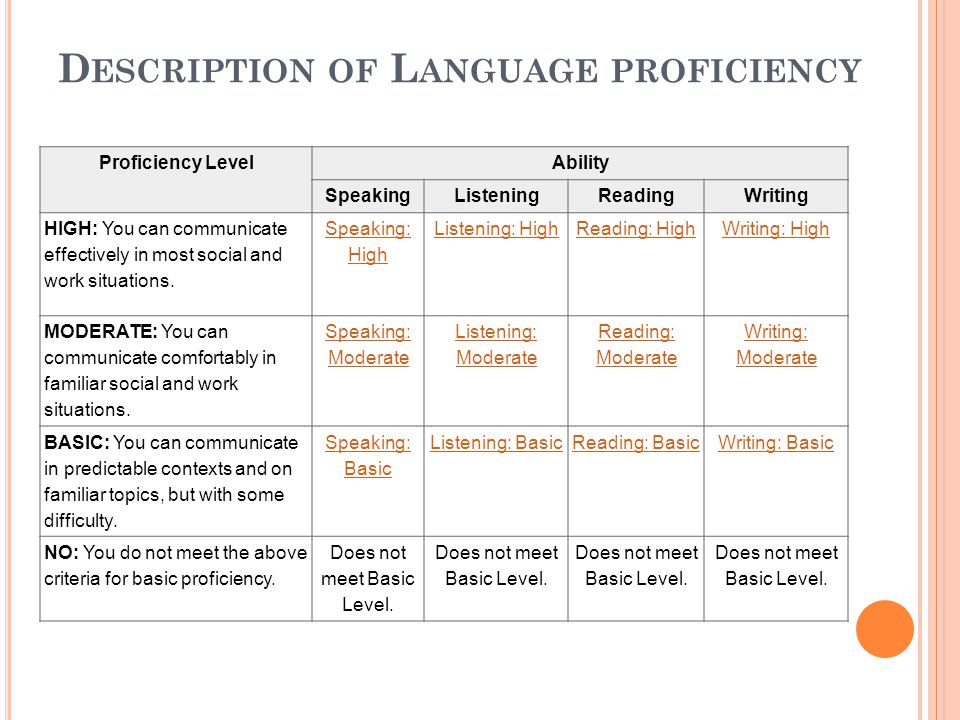 D ESCRIPTION OF L ANGUAGE PROFICIENCY Proficiency LevelAbility SpeakingListeningReadingWriting HIGH: You can communicate effectively in most social and work situations.