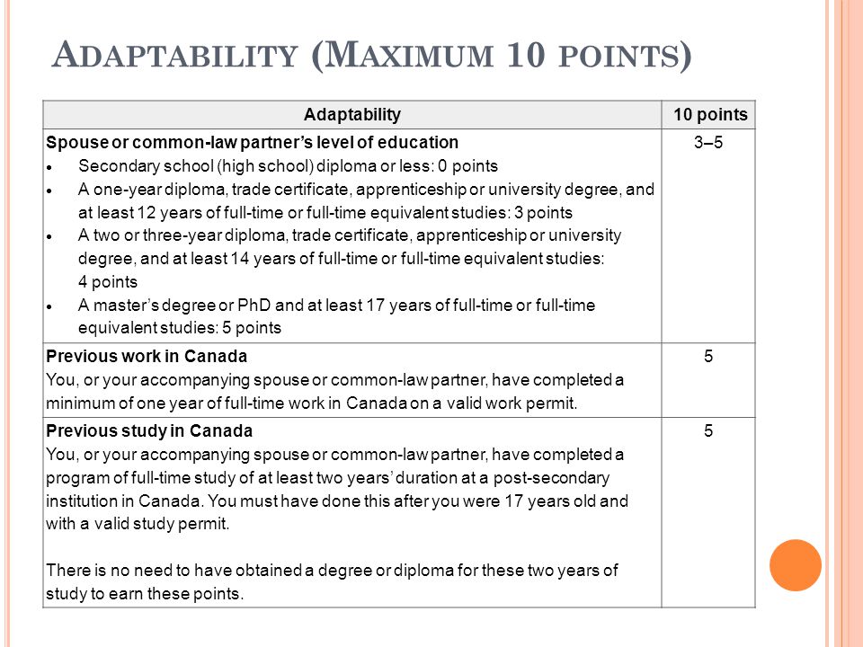 A DAPTABILITY (M AXIMUM 10 POINTS ) Adaptability 10 points Spouse or common-law partner’s level of education  Secondary school (high school) diploma or less: 0 points  A one-year diploma, trade certificate, apprenticeship or university degree, and at least 12 years of full-time or full-time equivalent studies: 3 points  A two or three-year diploma, trade certificate, apprenticeship or university degree, and at least 14 years of full-time or full-time equivalent studies: 4 points  A master’s degree or PhD and at least 17 years of full-time or full-time equivalent studies: 5 points 3–5 Previous work in Canada You, or your accompanying spouse or common-law partner, have completed a minimum of one year of full-time work in Canada on a valid work permit.
