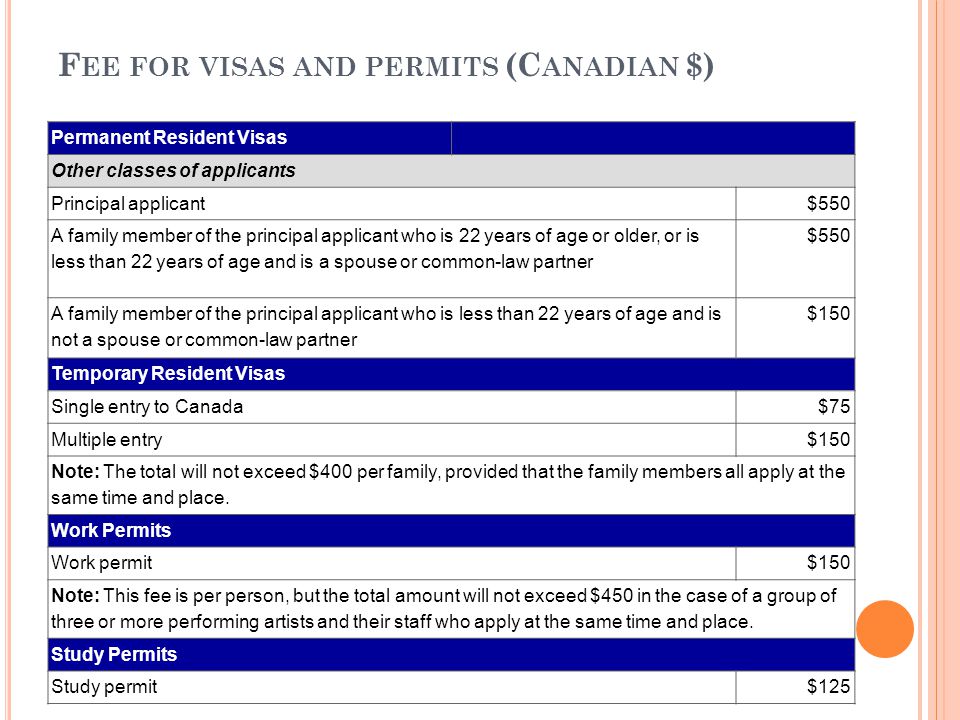 F EE FOR VISAS AND PERMITS (C ANADIAN $) Permanent Resident Visas Other classes of applicants Principal applicant$550 A family member of the principal applicant who is 22 years of age or older, or is less than 22 years of age and is a spouse or common-law partner $550 A family member of the principal applicant who is less than 22 years of age and is not a spouse or common-law partner $150 Temporary Resident Visas Single entry to Canada$75 Multiple entry$150 Note: The total will not exceed $400 per family, provided that the family members all apply at the same time and place.