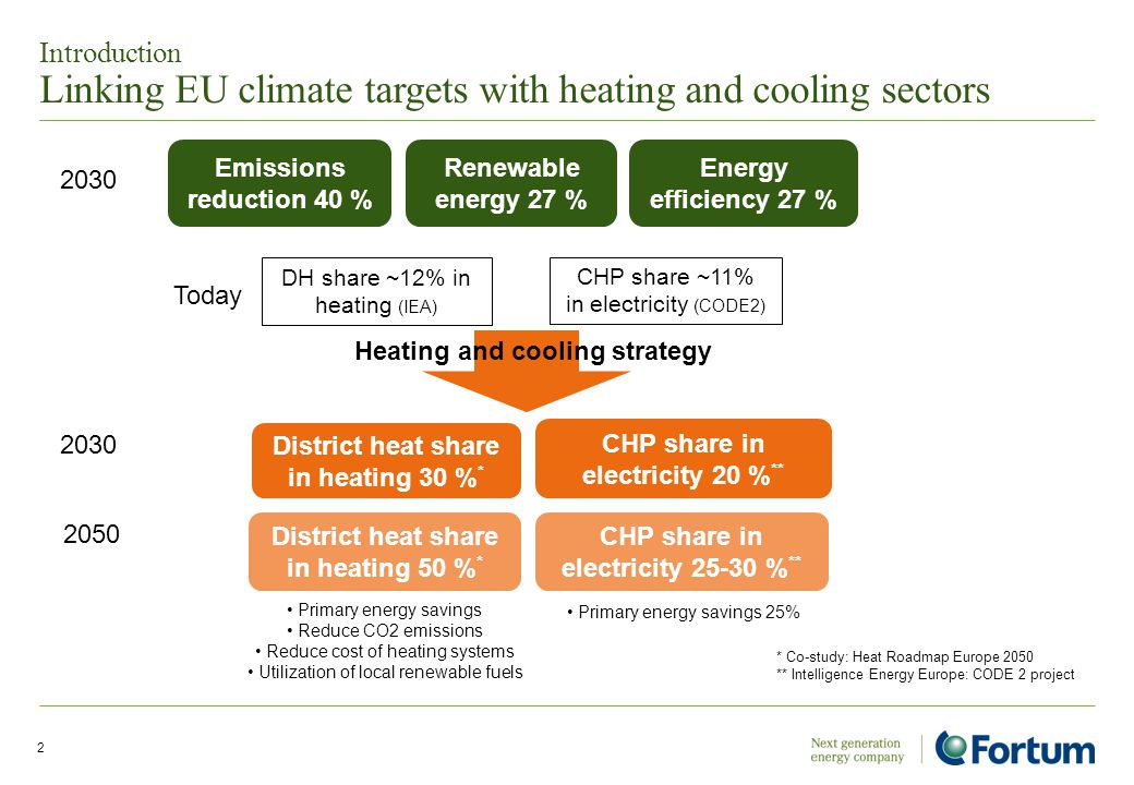 Introduction Linking EU climate targets with heating and cooling sectors 2 * Co-study: Heat Roadmap Europe 2050 ** Intelligence Energy Europe: CODE 2 project Emissions reduction 40 % Renewable energy 27 % Energy efficiency 27 % 2030 CHP share in electricity 20 % ** District heat share in heating 30 % * 2030 CHP share in electricity % ** District heat share in heating 50 % * 2050 Heating and cooling strategy DH share ~12% in heating (IEA) CHP share ~11% in electricity (CODE2) Today Primary energy savings Reduce CO2 emissions Reduce cost of heating systems Utilization of local renewable fuels Primary energy savings 25%