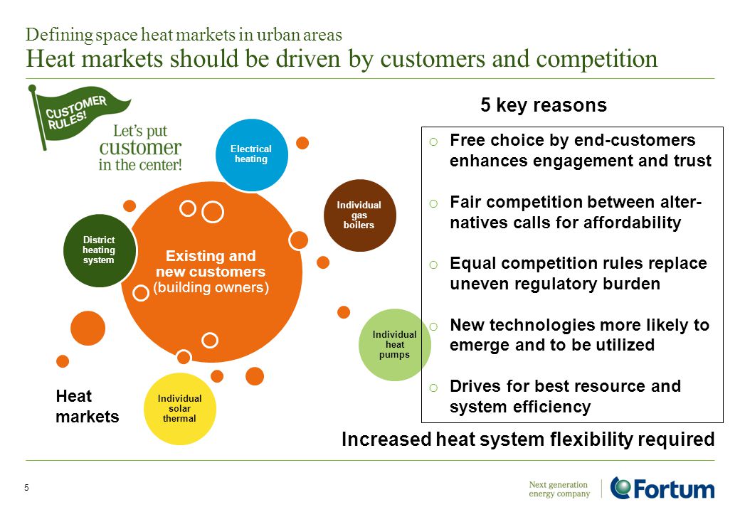 Defining space heat markets in urban areas Heat markets should be driven by customers and competition 5 Existing and new customers (building owners) District heating system Individual gas boilers Individual heat pumps Individual solar thermal Electrical heating o Free choice by end-customers enhances engagement and trust o Fair competition between alter- natives calls for affordability o Equal competition rules replace uneven regulatory burden o New technologies more likely to emerge and to be utilized o Drives for best resource and system efficiency 5 key reasons Heat markets Increased heat system flexibility required