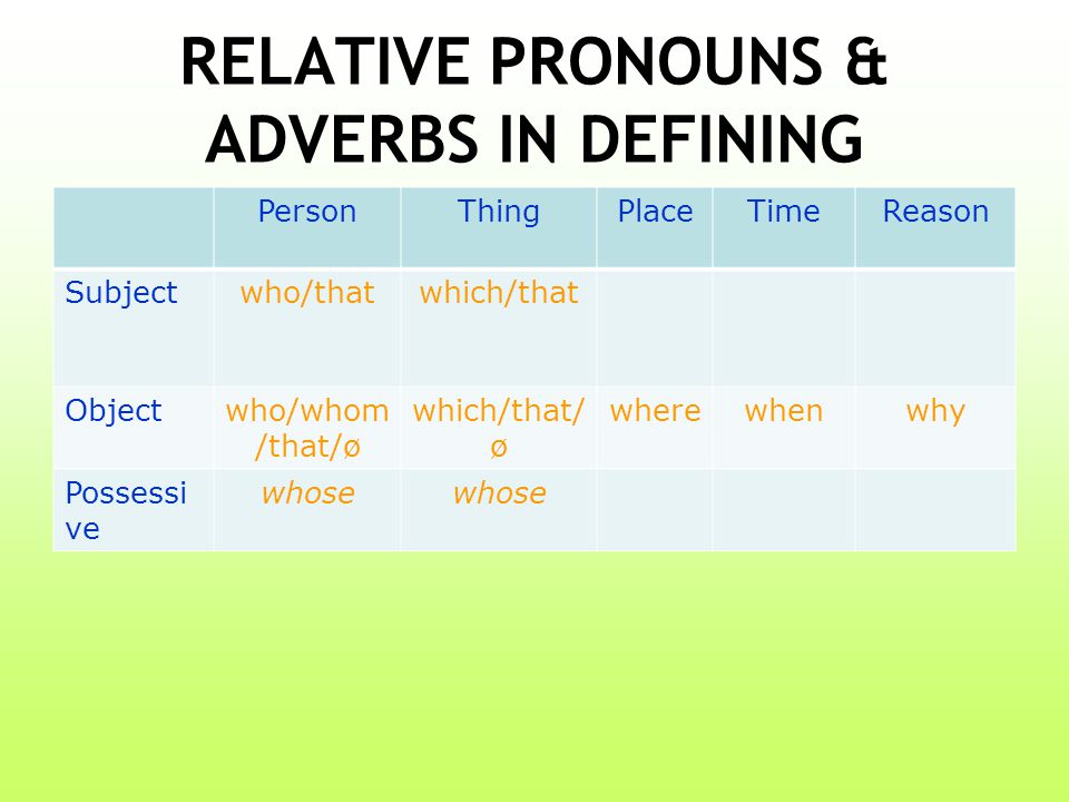 RELATIVE PRONOUNS & ADVERBS IN DEFINING PersonThingPlaceTimeReason Subjectwho/thatwhich/that Objectwho/whom /that/ø which/that/ ø wherewhenwhy Possessi ve whose