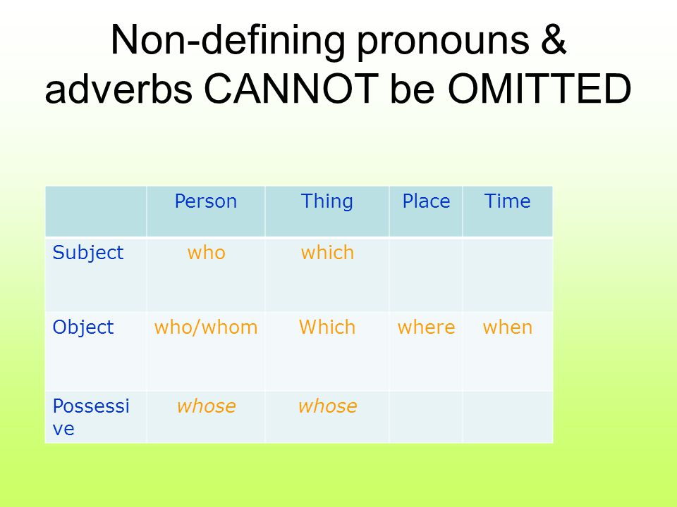 Non-defining pronouns & adverbs CANNOT be OMITTED PersonThingPlaceTime Subjectwhowhich Objectwho/whomWhichwherewhen Possessi ve whose