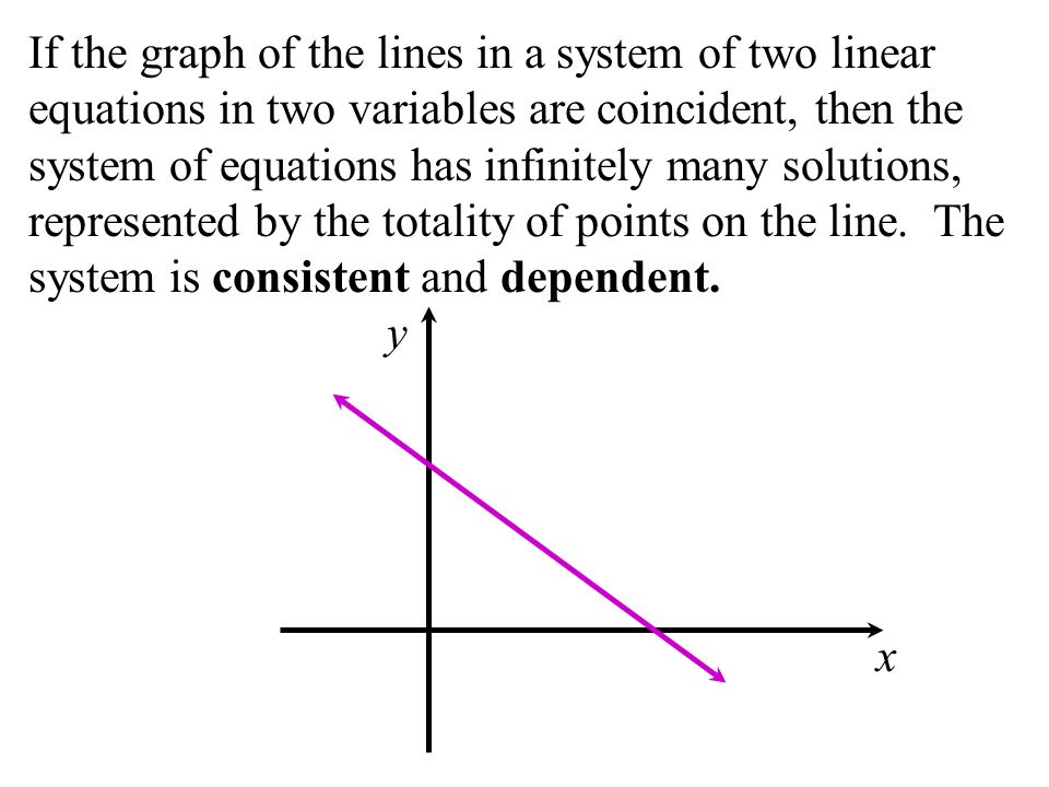 If the graph of the lines in a system of two linear equations in two variables are coincident, then the system of equations has infinitely many solutions, represented by the totality of points on the line.