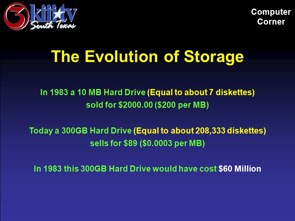 Computer Corner The Evolution of Storage In 1983 a 10 MB Hard Drive (Equal to about 7 diskettes) sold for $ ($200 per MB) Today a 300GB Hard Drive (Equal to about 208,333 diskettes) sells for $89 ($ per MB) In 1983 this 300GB Hard Drive would have cost $60 Million
