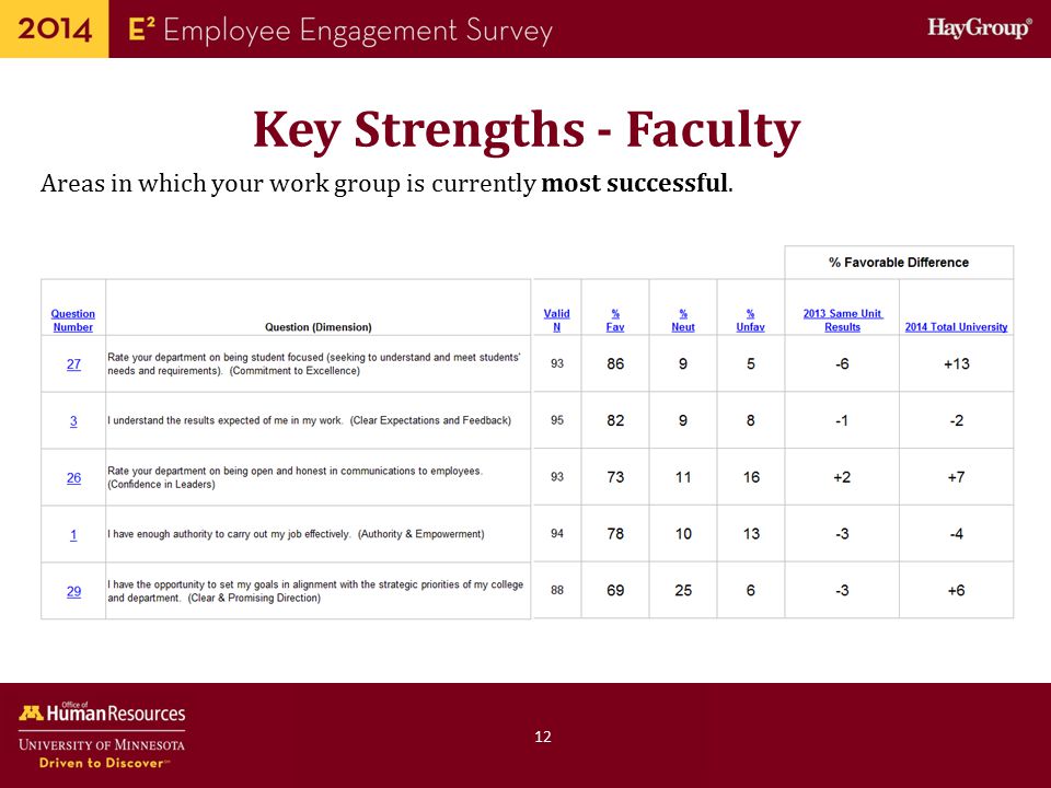 key strengths of an employee