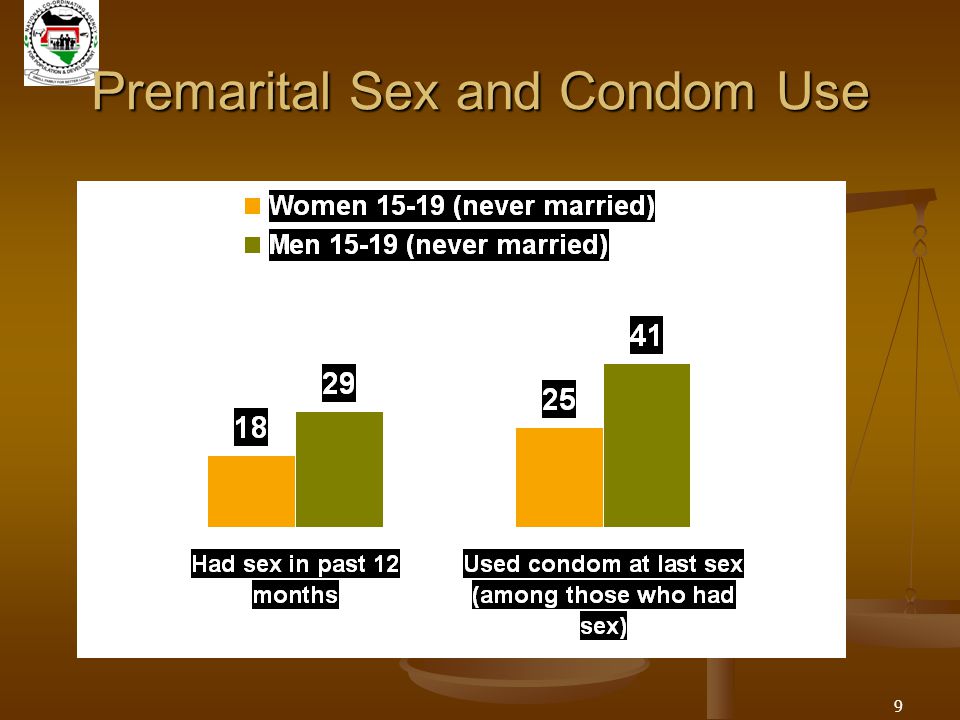 9 Premarital Sex and Condom Use Percent