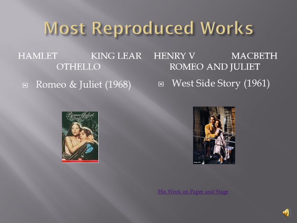 Most Reproduced Works