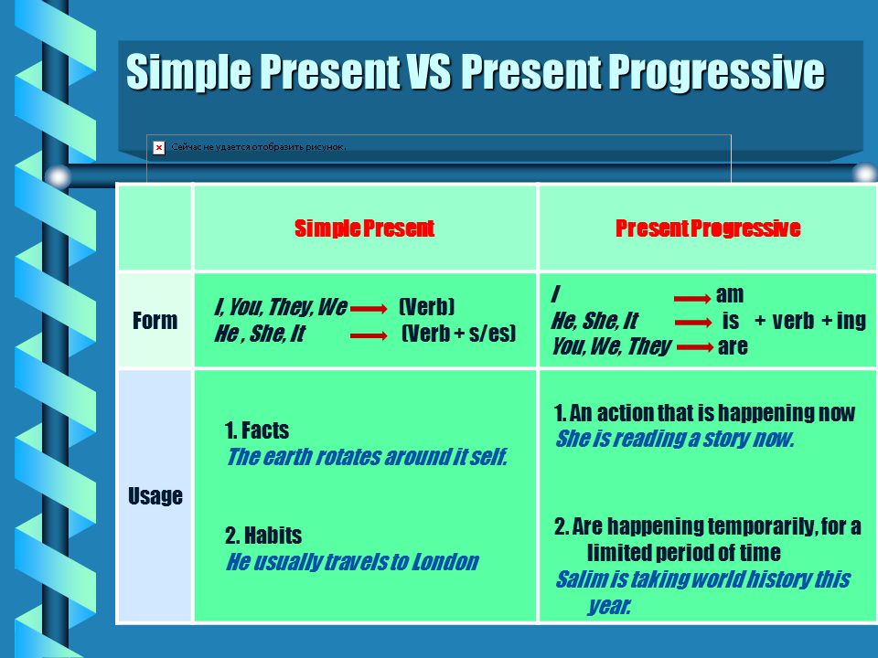 Simple Present VS Present Progressive Simple PresentPresent Progressive Form I, You, They, We (Verb) He, She, It (Verb + s/es) I am He, She, It is + verb + ing You, We, They are Usage 1.