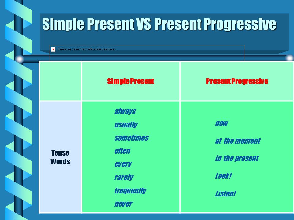 Simple Present VS Present Progressive Simple PresentPresent Progressive Tense Words always usually sometimes often every rarely frequently never now at the moment in the present Look.